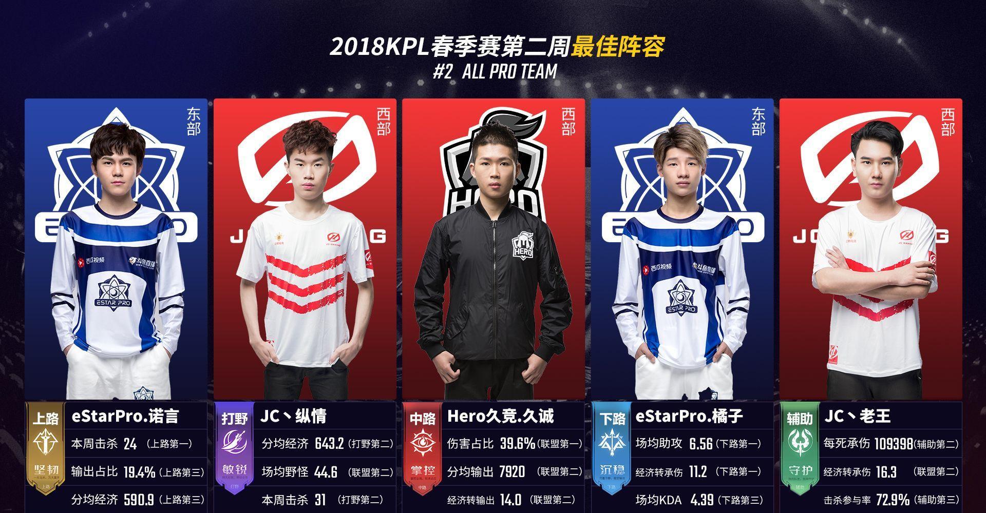 结论