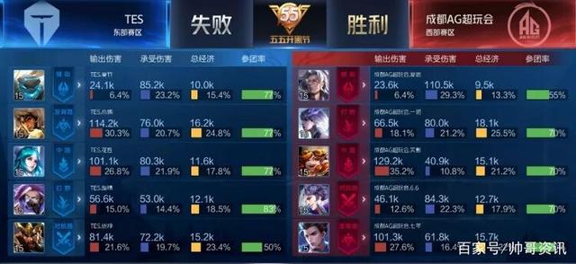结论