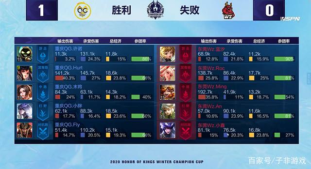 与PSR约