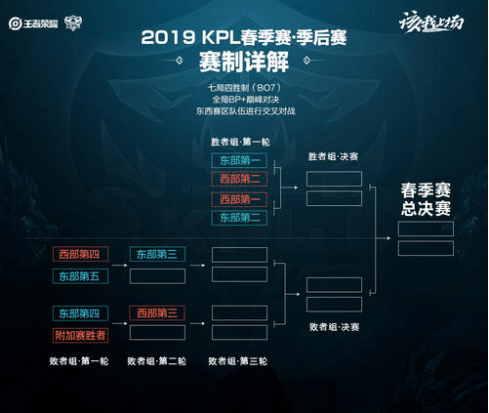 确保阵容完