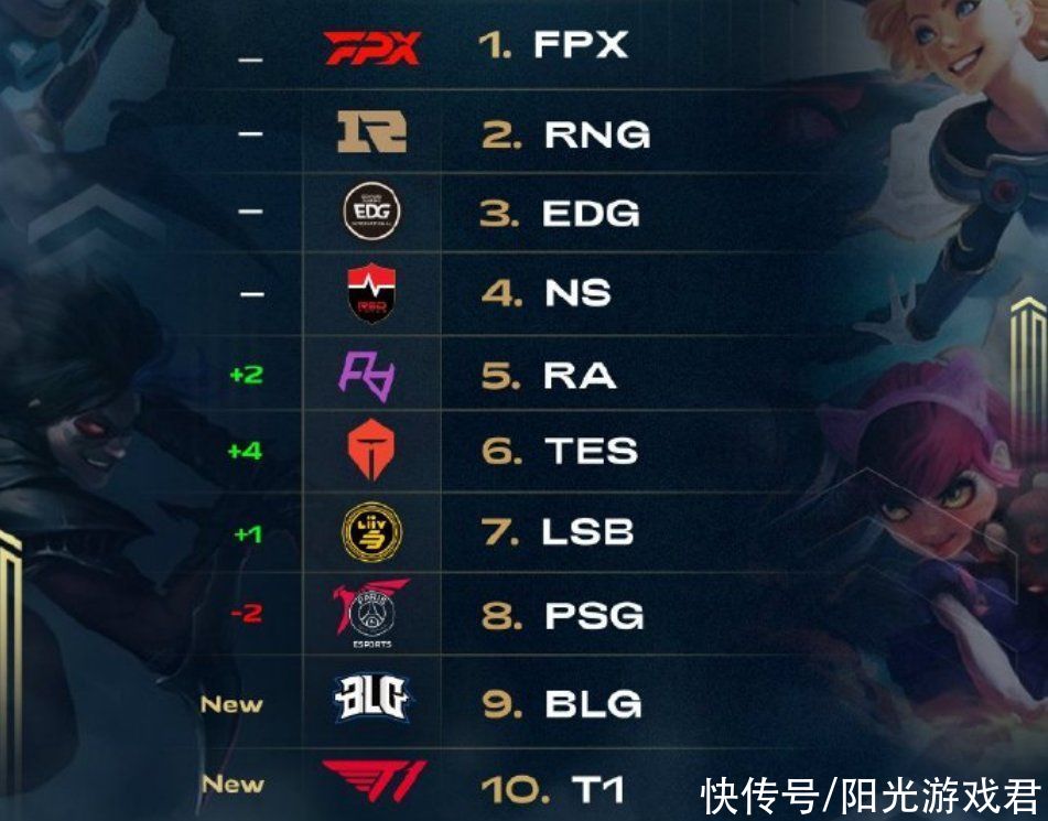 第2天